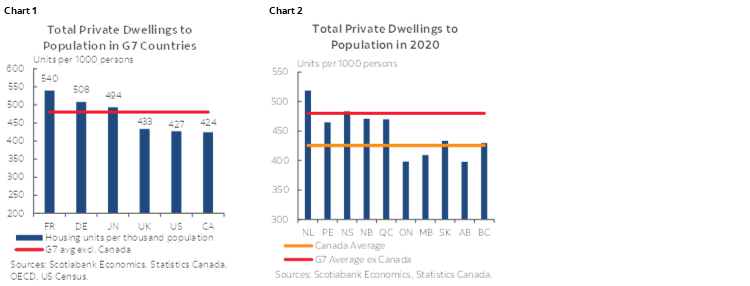 housing market canada