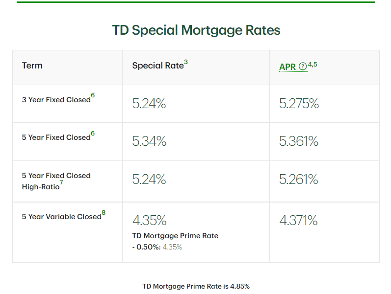 TD Mortages Rates