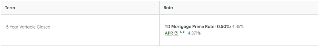 TD Variable Rates