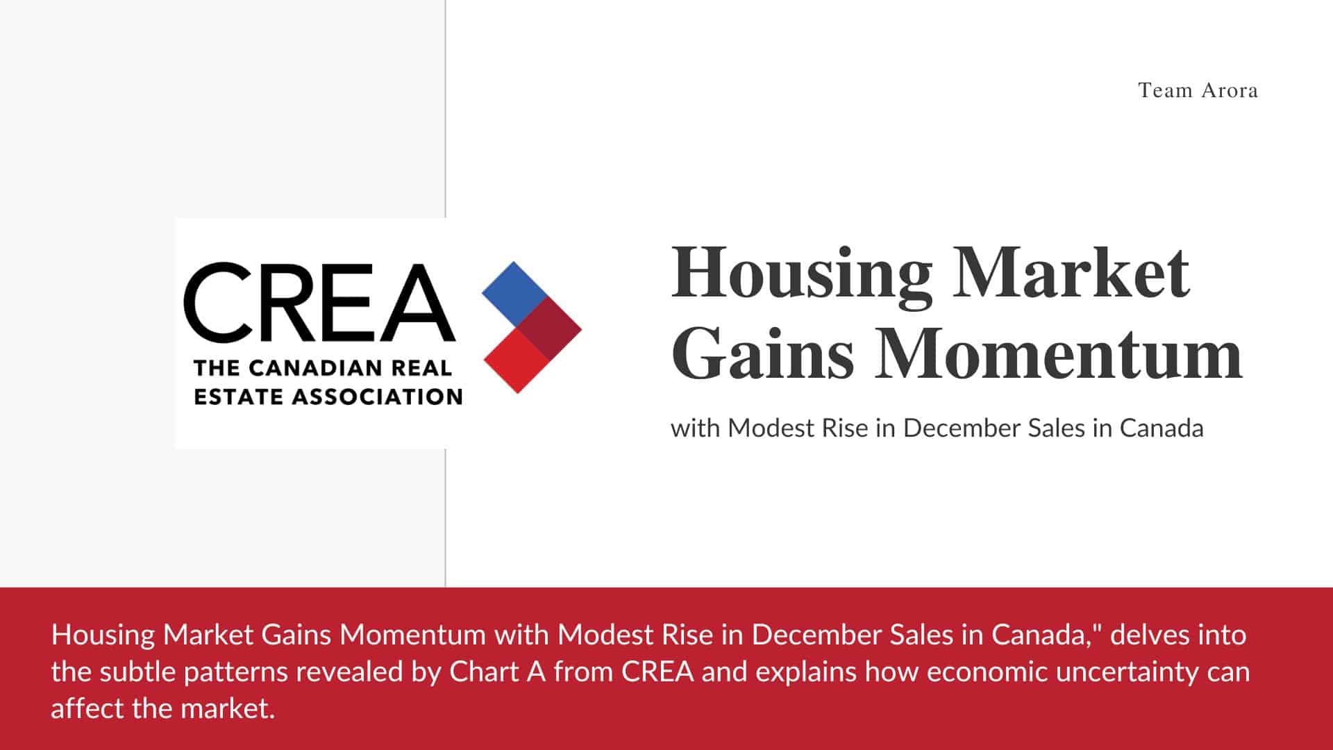 Housing Market Gains Momentum with Modest Rise in December Sales in Canada