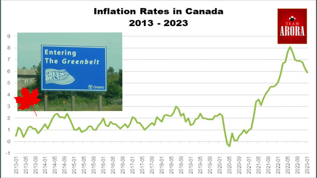 2023 Detached Home Sales and Prices Update