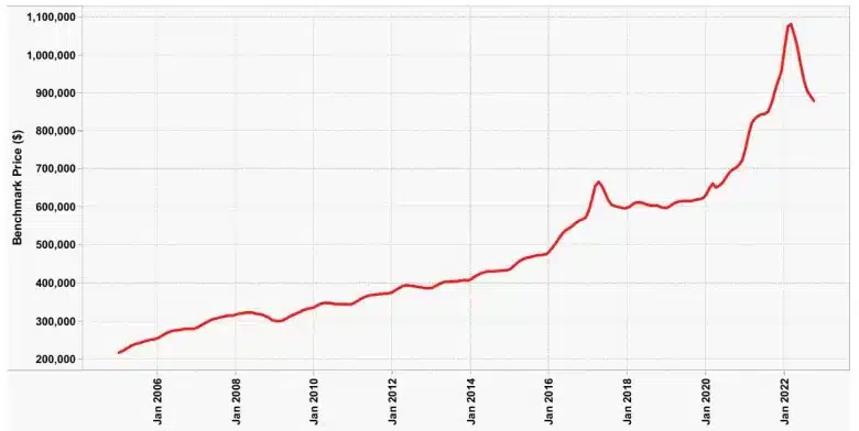 Canadian Real Estate Market Cooling Down