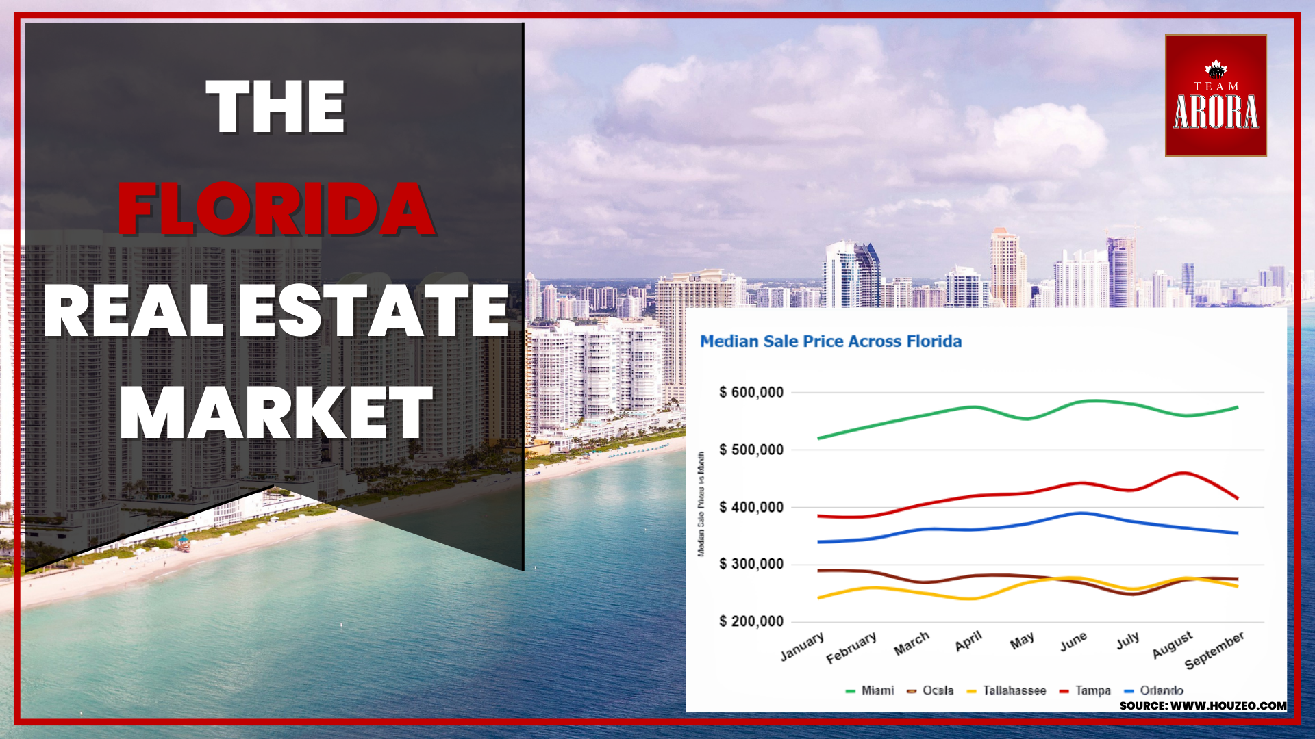 The Florida Real Estate Market: A 2023 Retrospective and Current Trends