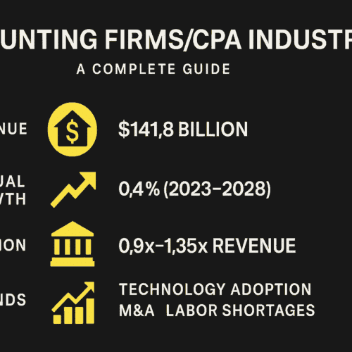 Accounting Firms/CPA Industry – A Complete Guide