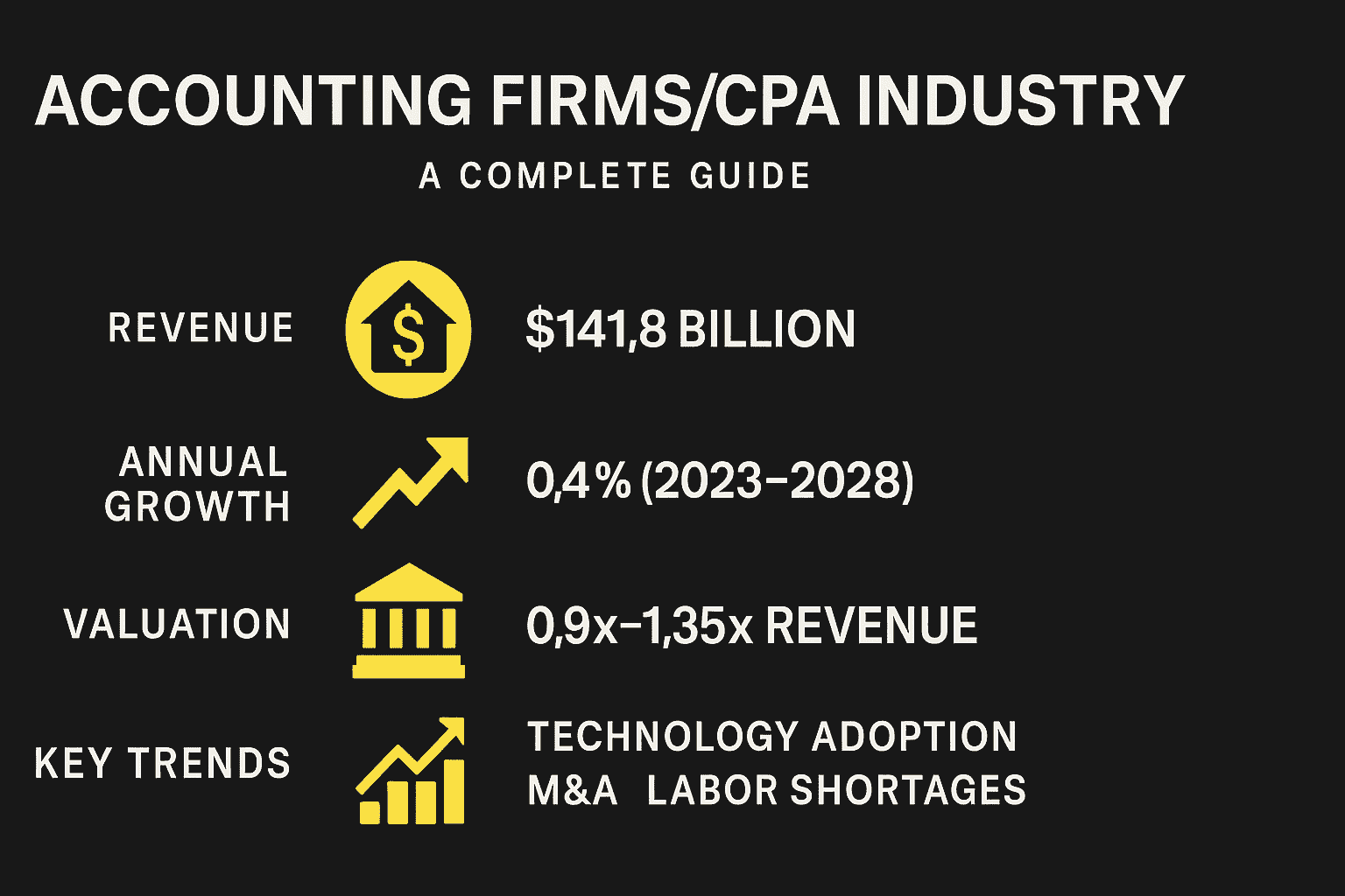 Accounting firms and cap rate