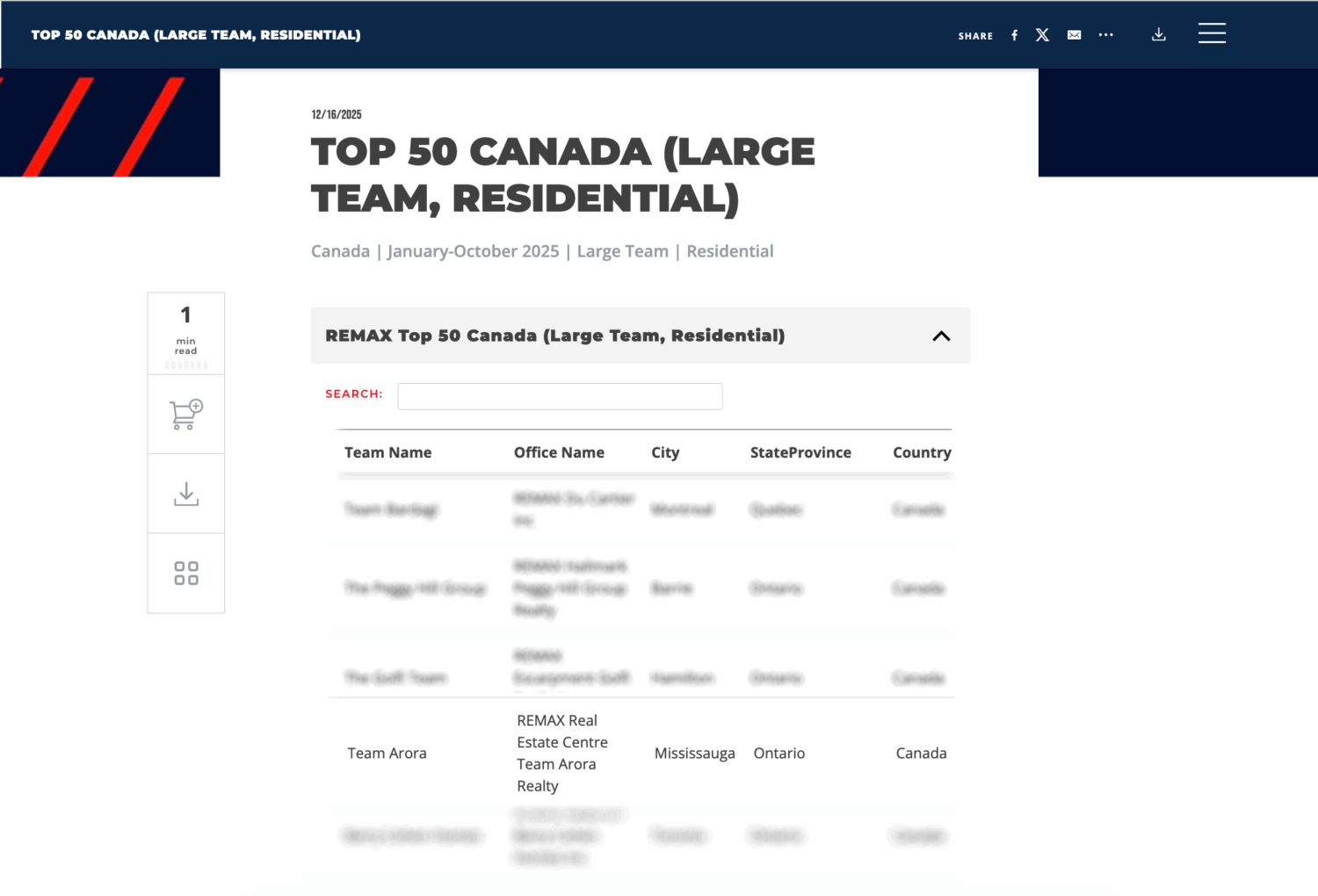 Team Arora Ranked #1 in Mississauga/Brampton