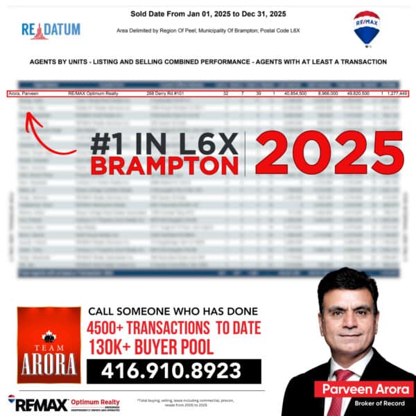 market differences within L6X