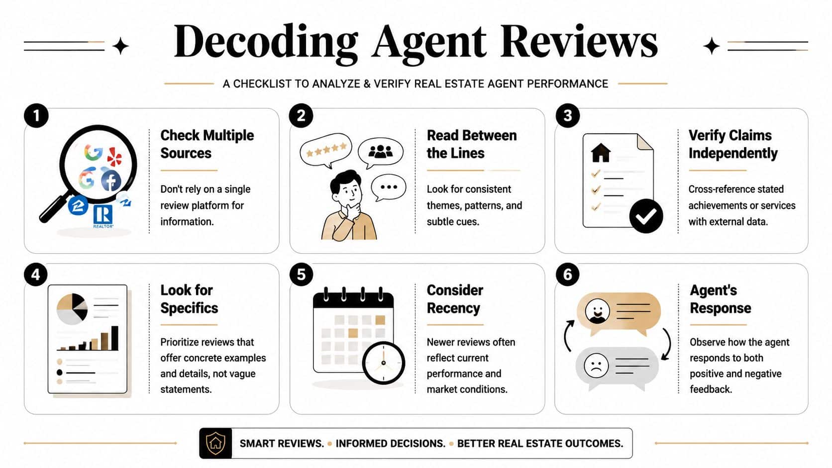 A six-step infographic on decoding real estate agent reviews to help verify performance and make informed decisions.