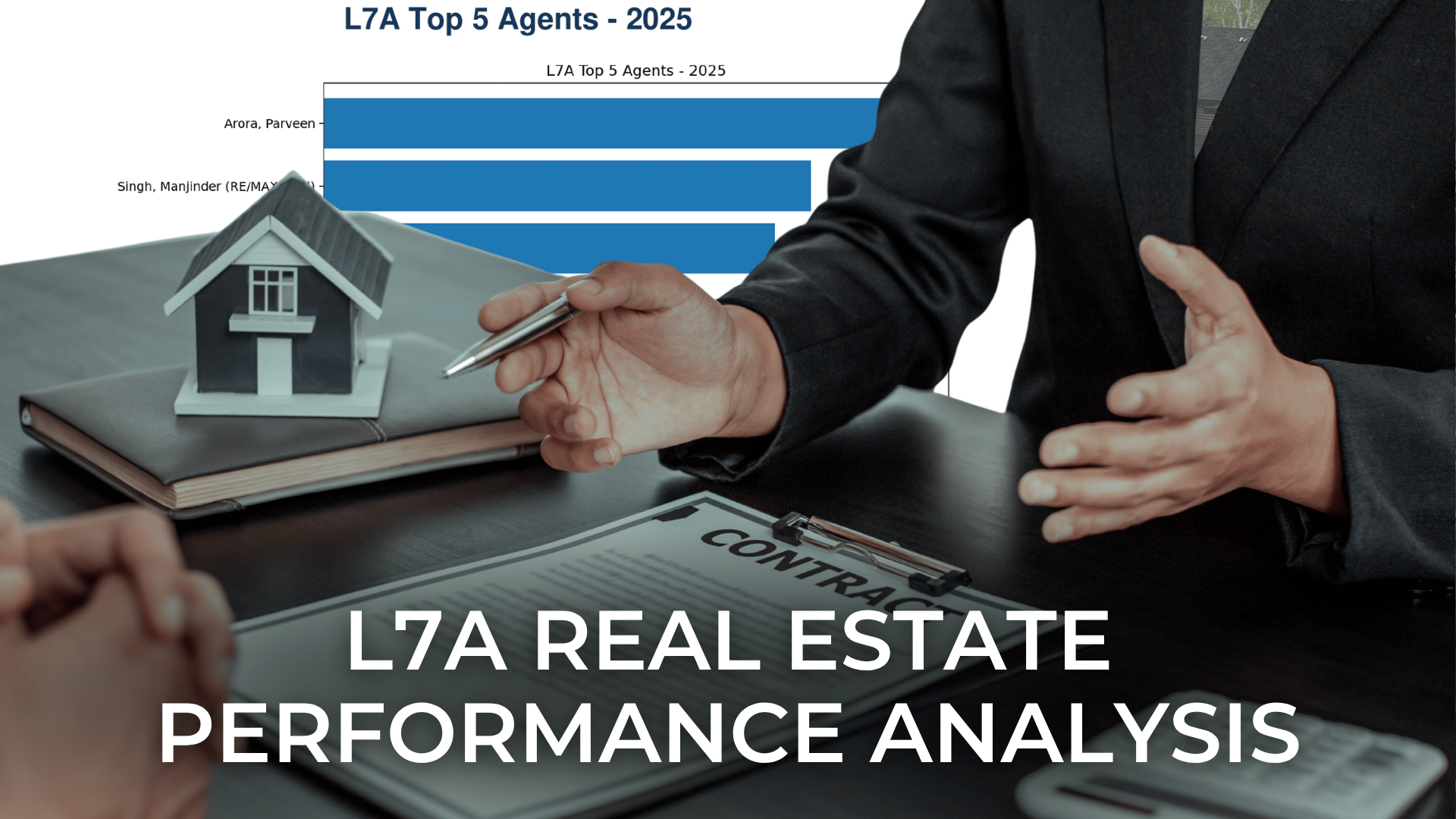 L7A Real Estate Performance Analysis