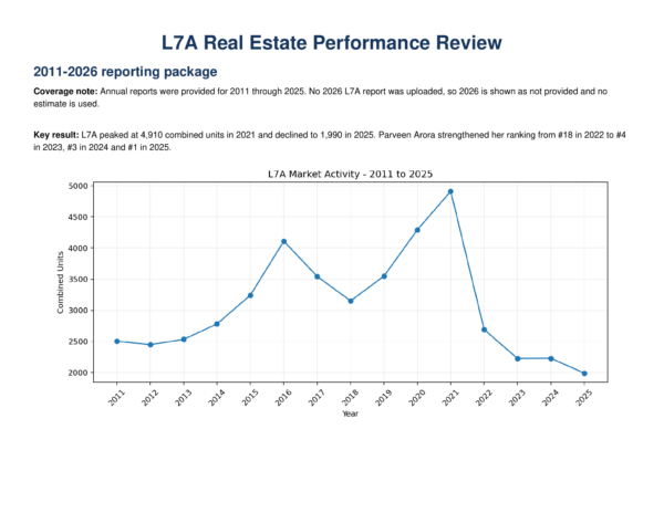 l7a_market_activity_2011_2025