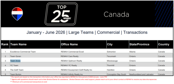 Top 25 Large teams commercial transactions